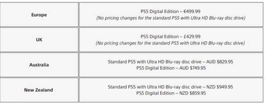Sony'dan PlayStation 5 Fiyat Artışı