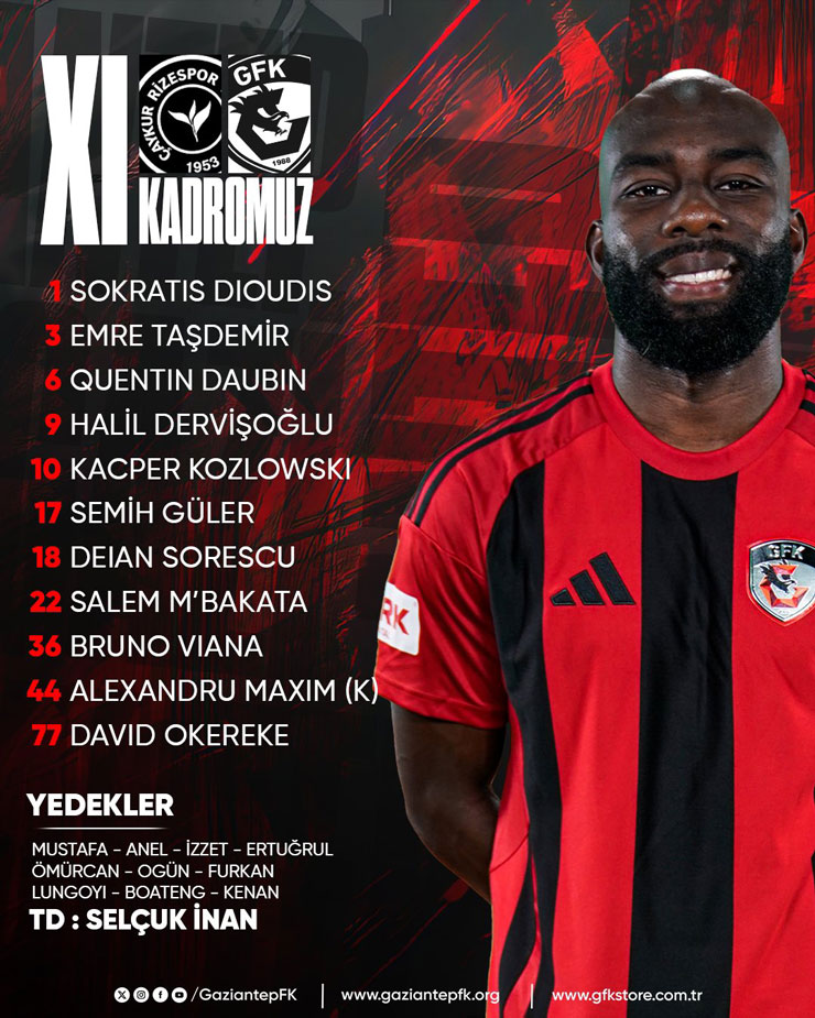 Gaziantep FK'nın Rizespor Karşısındaki İlk 11'i