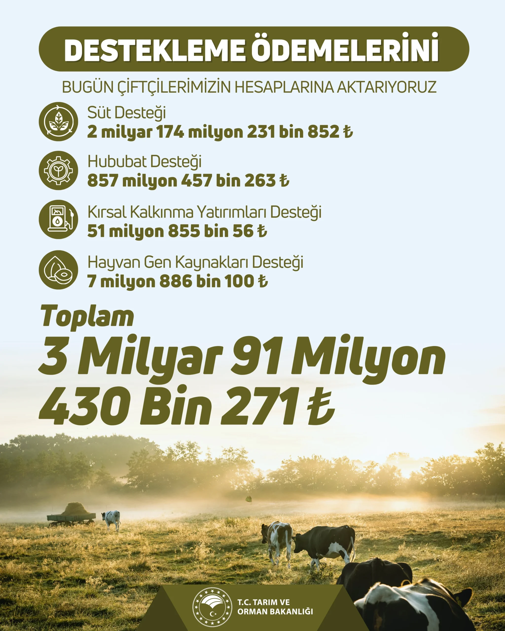 Tarım ve Orman desteleme ödemesi